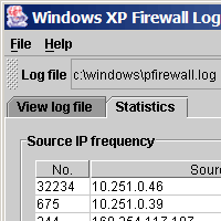 Screenshot showing the statistics window of Windows XP Firewall Log  Viewer
